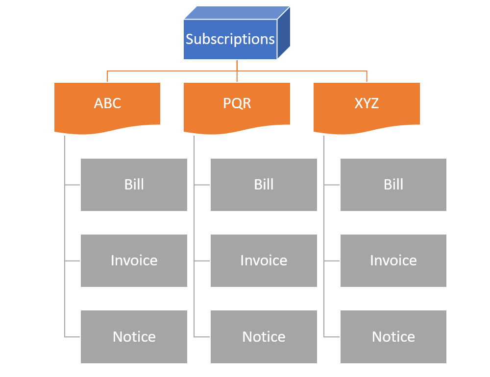 Flowchart illustration - organizing content.