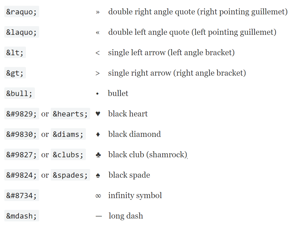 Commonly-used HTML character entities.