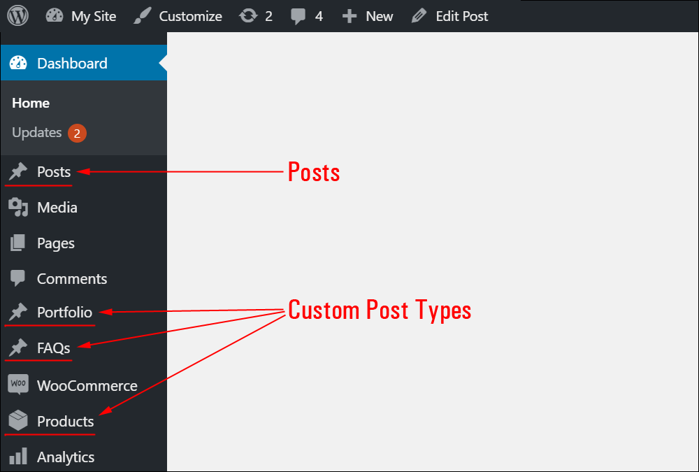 Posts and Custom Post Types