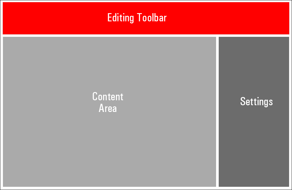 WordPress Block Editor - Editing Toolbar.