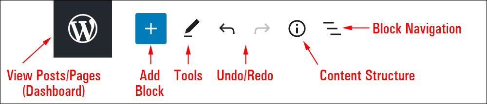 WordPress Block Editor - Editing toolbar features.