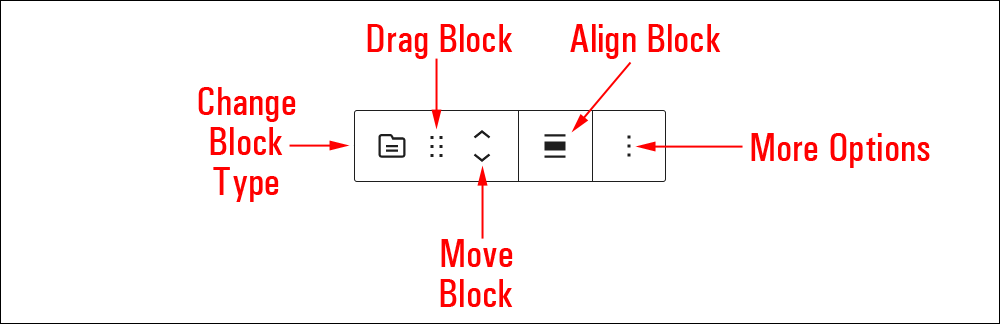 Archives block editor.