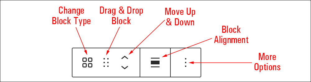 Categories block editor.