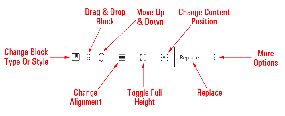 Cover block editor.