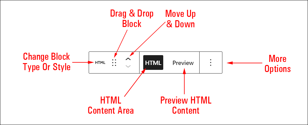 Custom HTML block editor.