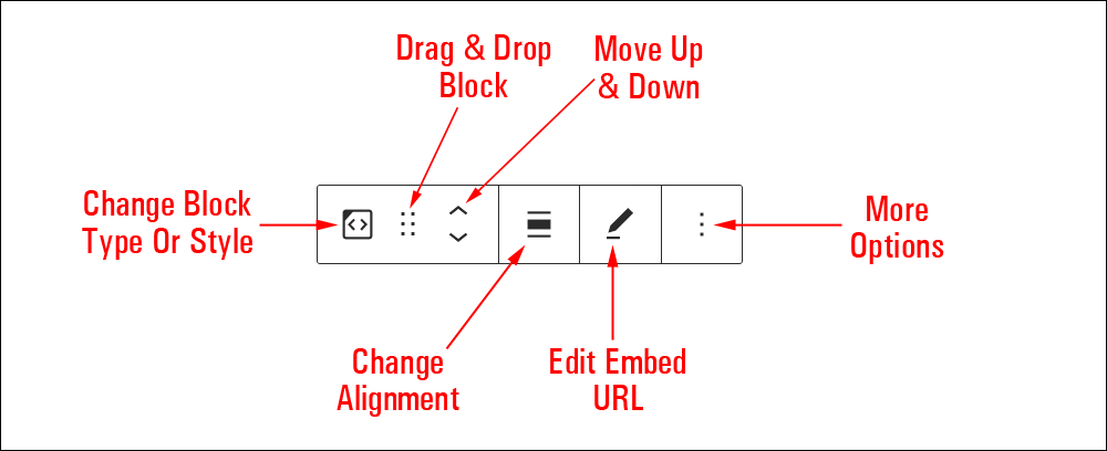 Embed block editor.