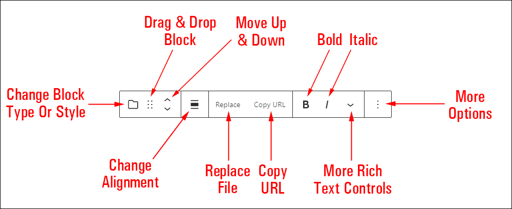 File block editor.