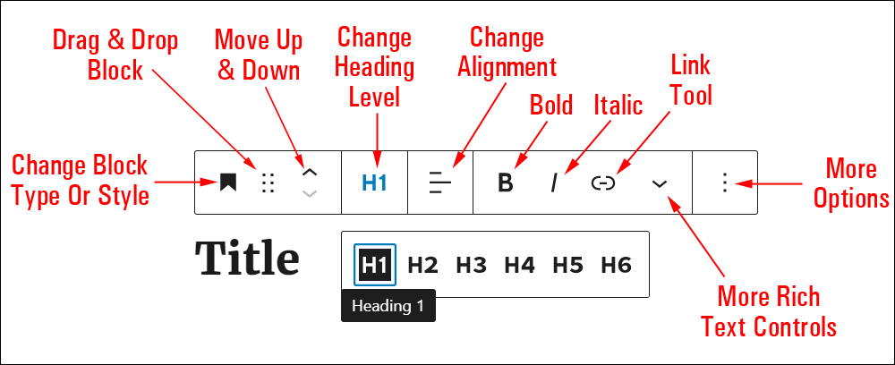 Heading block editor.