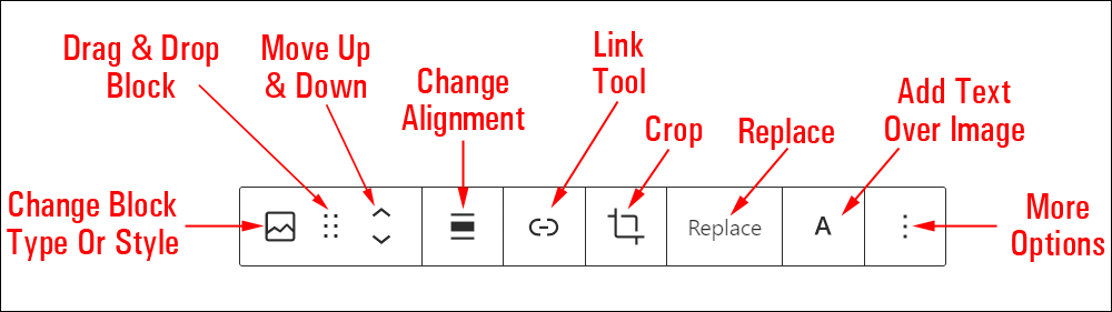 Image block editor.