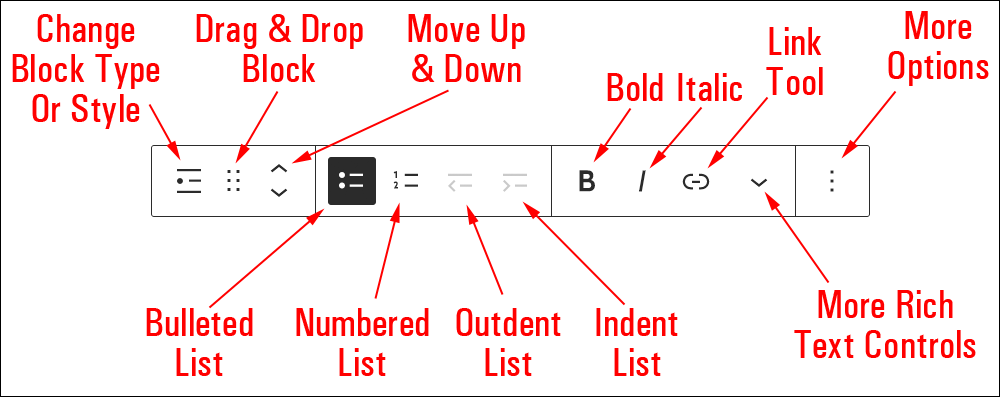 List block editor.