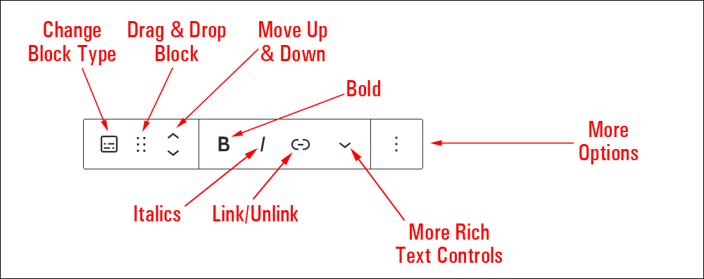 Preformatted block editor.