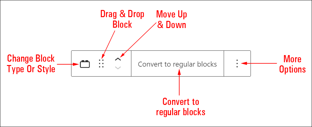 Reusable Block Editor.