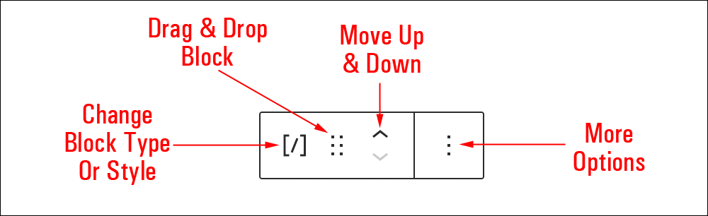 Shortcode block editor.