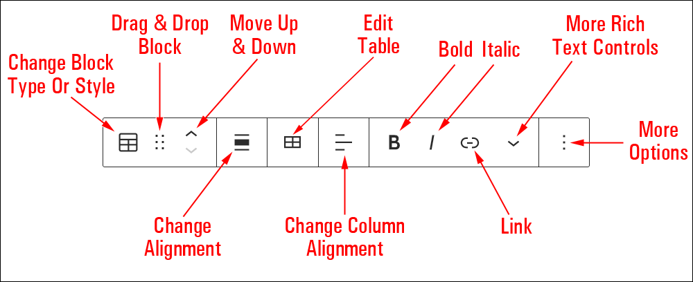 Table block editor.