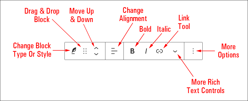 Verse block editor.