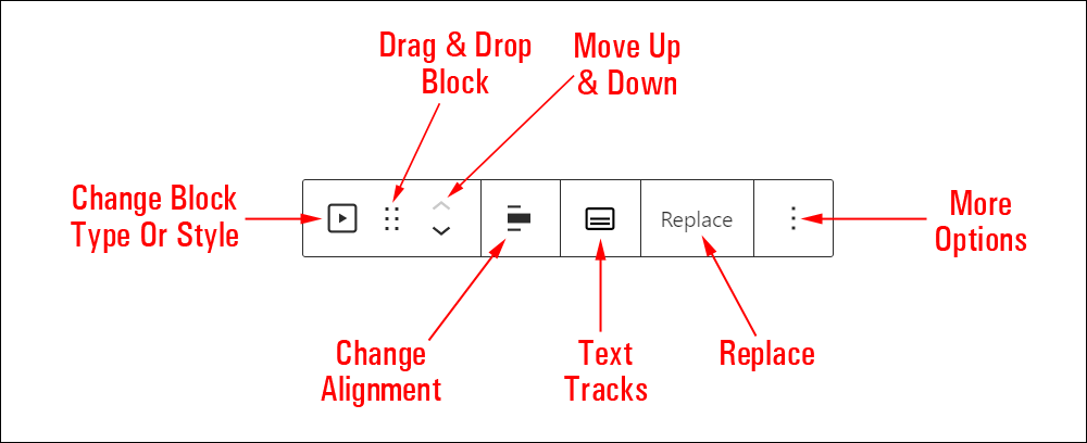 Video block editor.