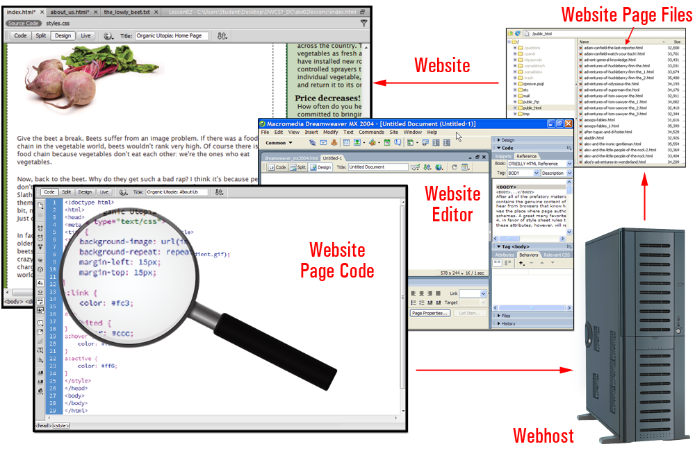 Traditional web development process.