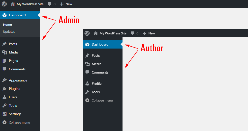 Dashboard menu view of Admin and Author user roles.