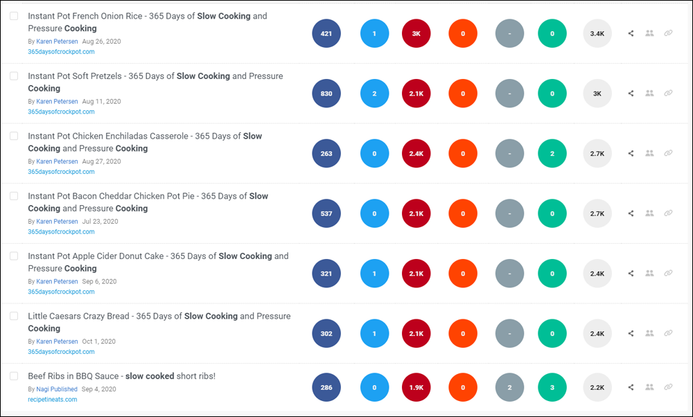 BuzzSumo results screen.