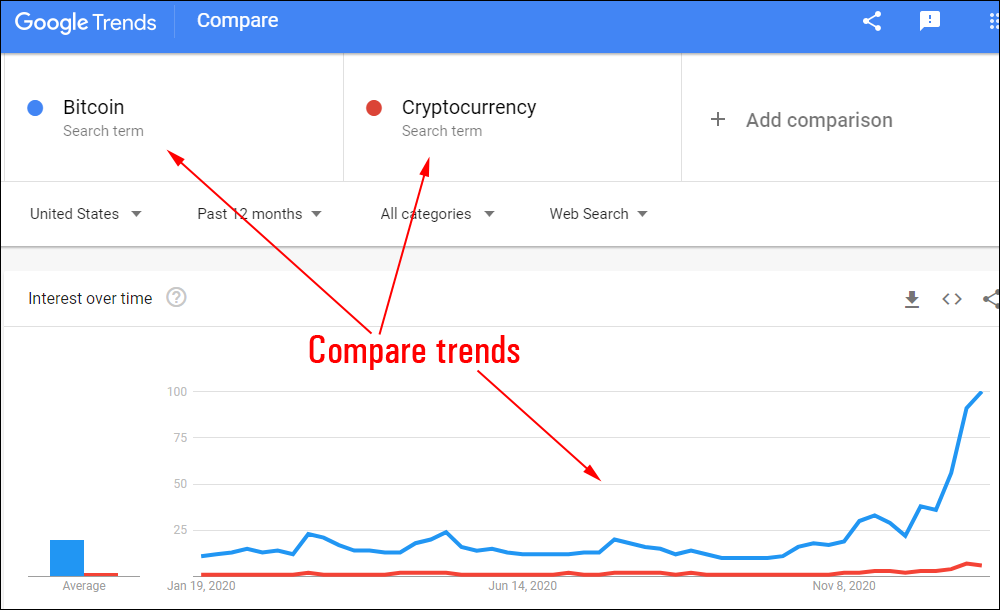 Google Trends - Compare feature.