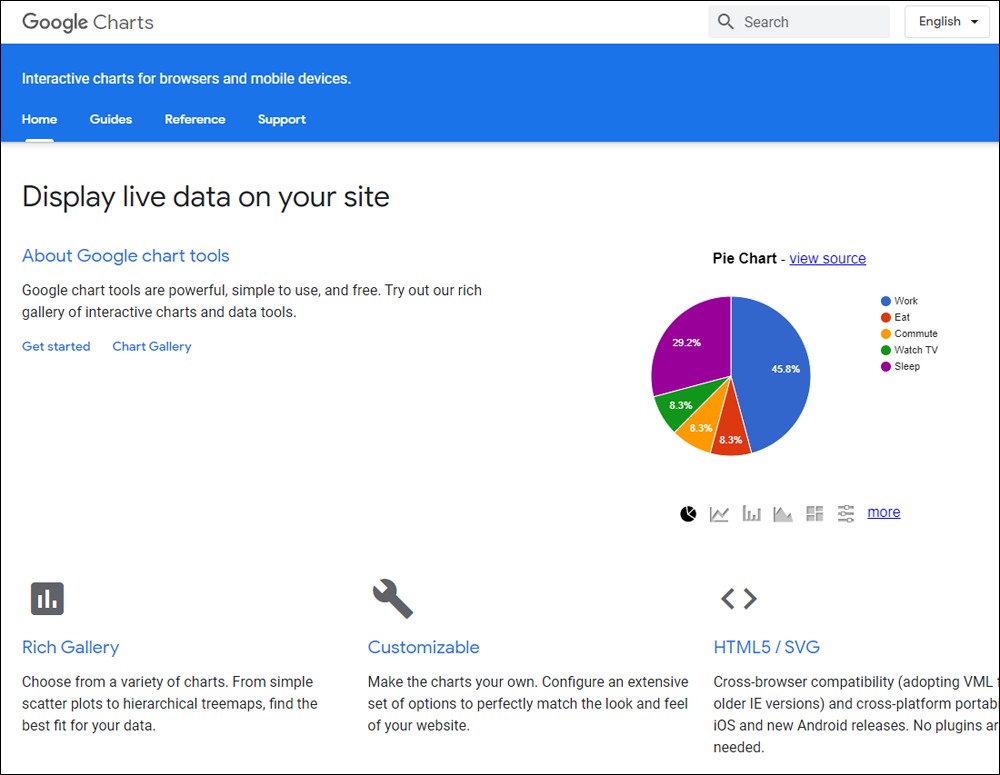 Google Charts