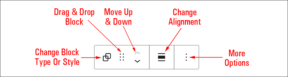 Group block editor.