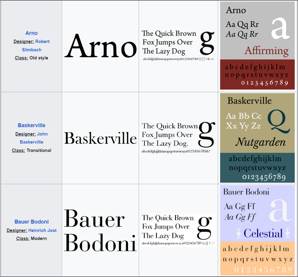 Serif Fonts