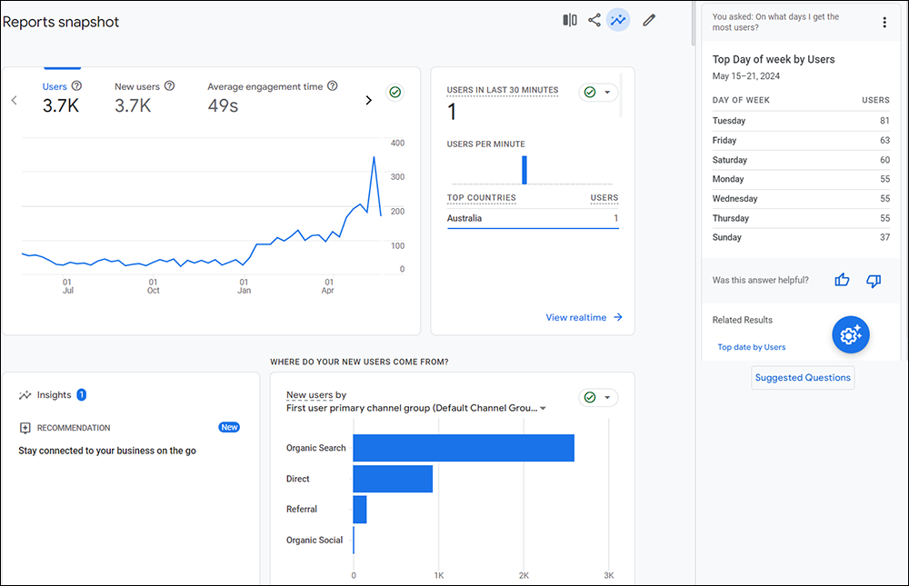 Google Analytics report