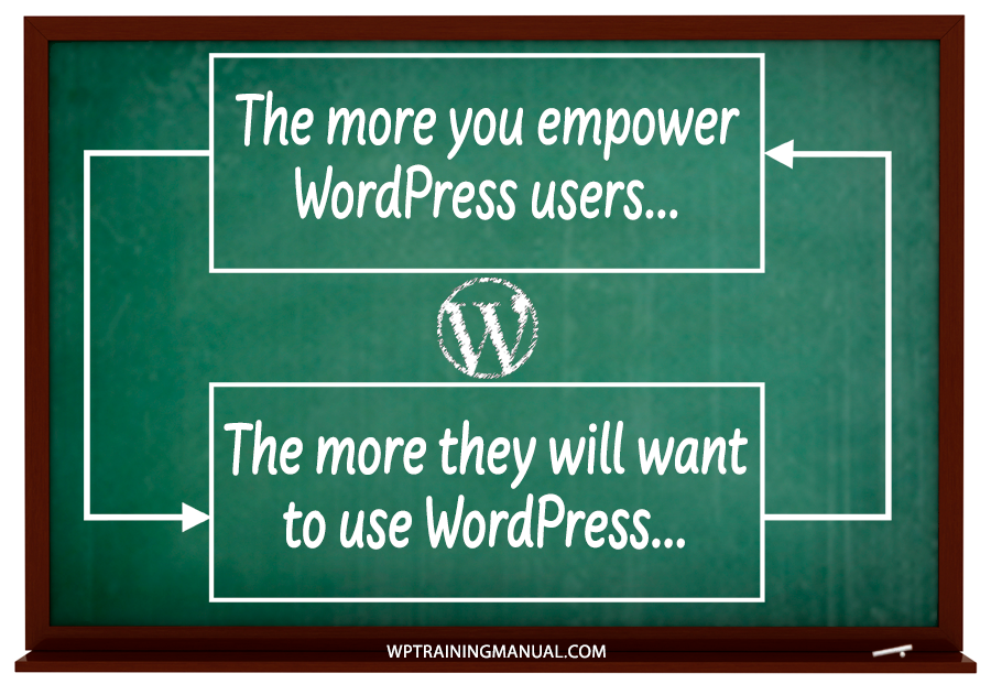 The more you empower WordPress users, the more they will want to use WordPress.