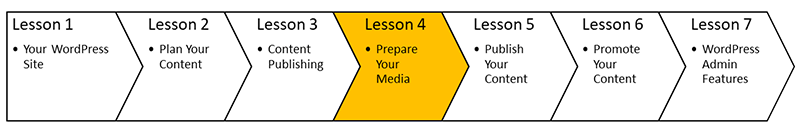 WPTrainingManual.com - Lesson 4 - Prepare Your Media