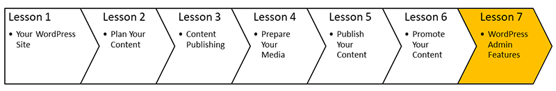 WPTrainingManual.com - Lesson 7 - WordPress Admin Features